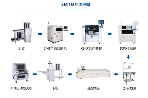 SMT封裝制程重點(diǎn)管控項(xiàng)目